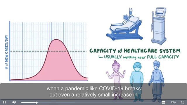 Screenshot from a free online course titled "COVID-19 What You Need to Know".