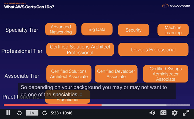 Screenshot of online course about AWS training, showing the different types of certifications there are.